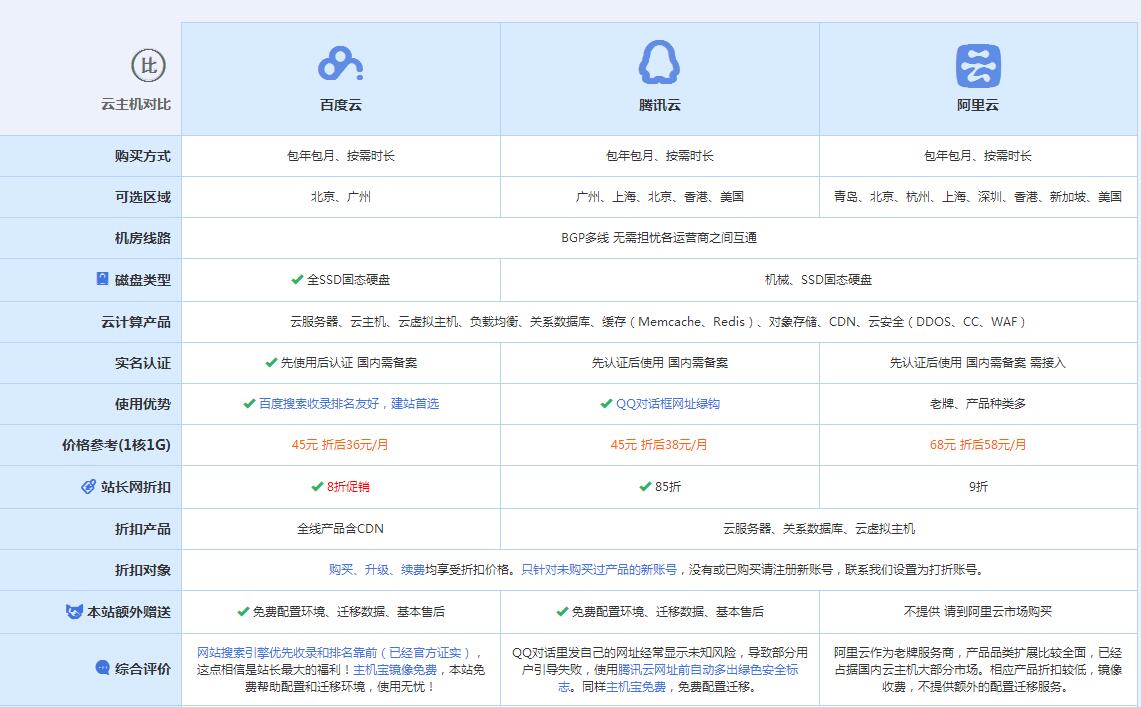 龙河镇云主机代理对比.jpg